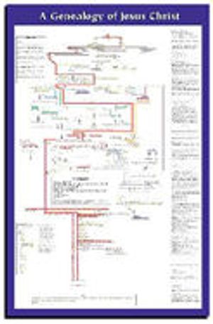 Genealogy Wall Charts