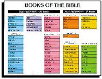 The Fruit of the Spirit Wall Chart (Charts): Rose Publishing:  9781890947804: : Books